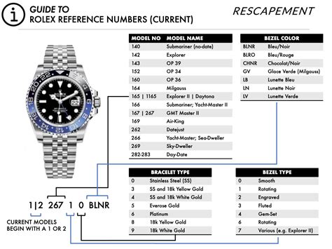 rolex year by number|Rolex model number lookup.